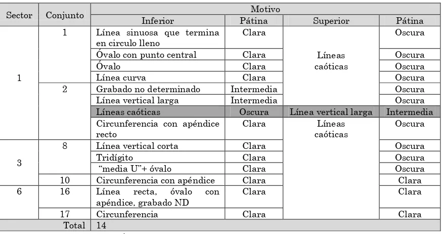 Tabla 6.5. Superposición de motivos por sector y conjunto. Los motivos subyacentes se realizaron por percusión y los superpuestos se realizaron por incisión, salvo el caso sombreado