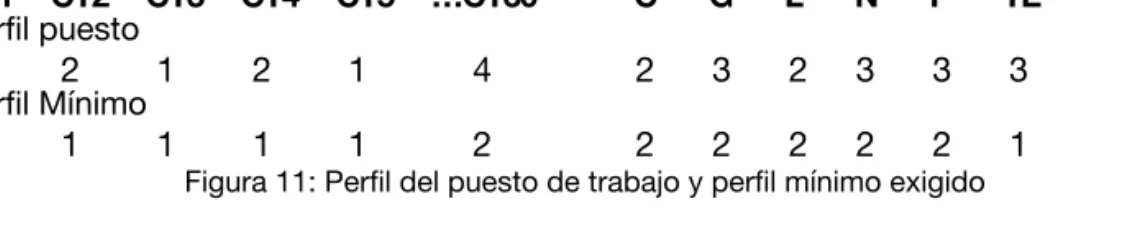 Figura 12: Tabla de convalidación de titulaciones