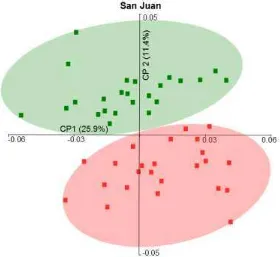 tabla con las determinaciones del sexo de todos 