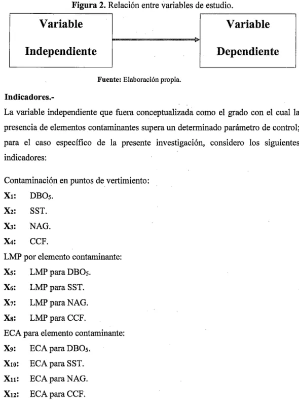 Figura  2. Relación entre variables de  estudio. 