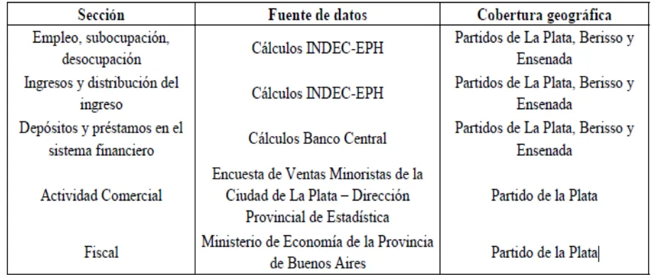 cuadro que sigue dos documentos básicos que se utilizan para su preparación 