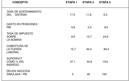 CUADRO N° 4  