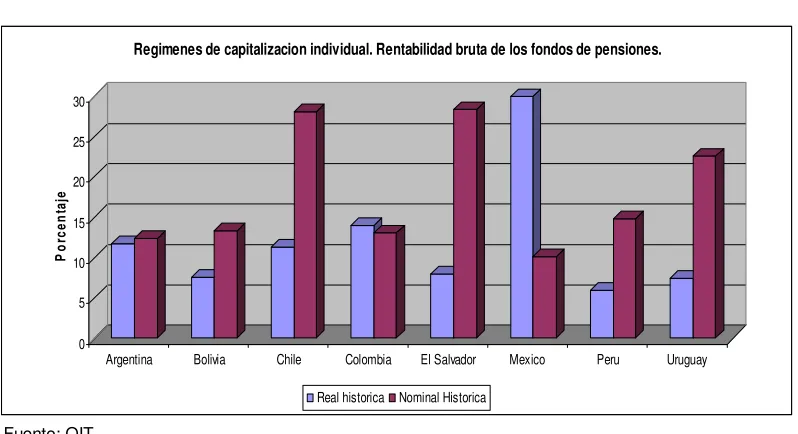 CUADRO Nº 8 ESTRUCTURA DE LOS APORTES Y COMISIONES 