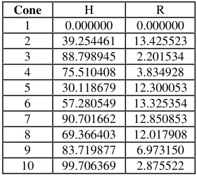 Table 4. Initial Heights and Slopes for  f1b0