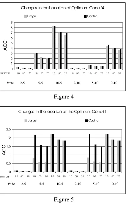Figure 4the accuracy achieved by the algorithm but its abilityof creating at least one individual following the