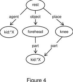 Figure 3  −