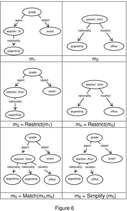 Figure 6 equivalent to a given CM 