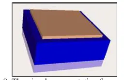 Figure 5. The visual representation of a node. 