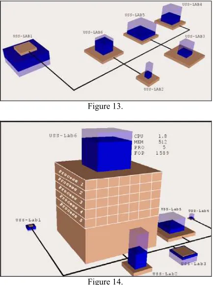 Figure 13. [3] Dix, A., Finlay, J., Abowd, G., Beale, R.,  Human-Computer Interaction, Prentice Hall Europe, Second 