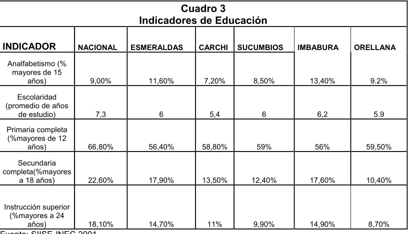 Indicadores de EducaciónCuadro 3   