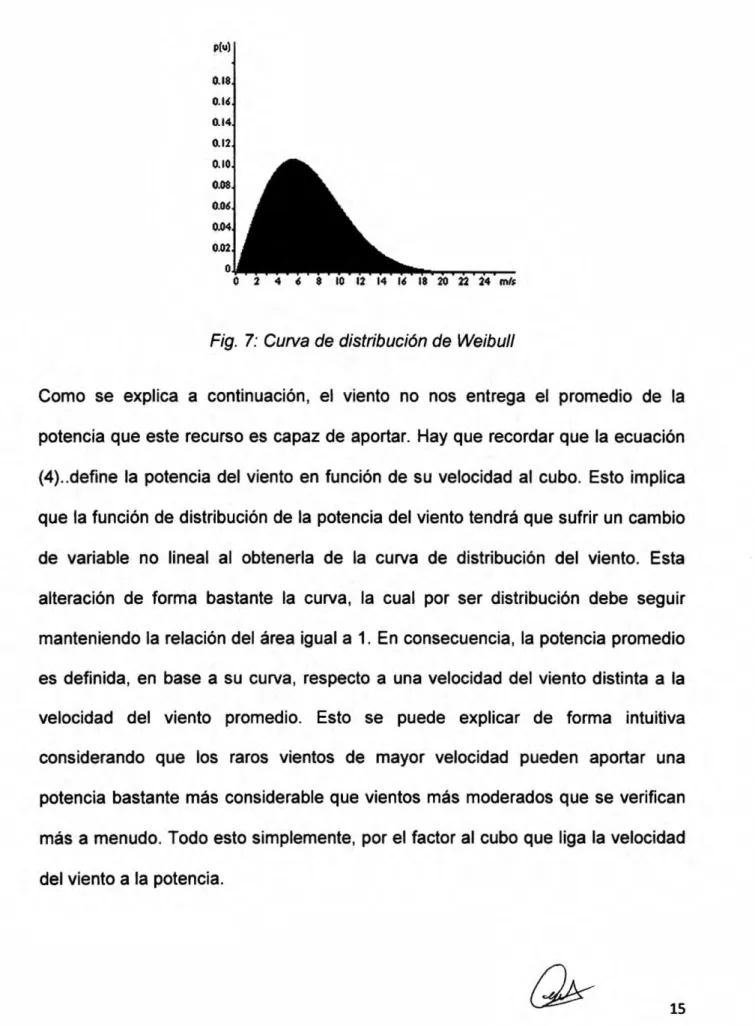 Fig. 7: Curve de distribucién de Weibull