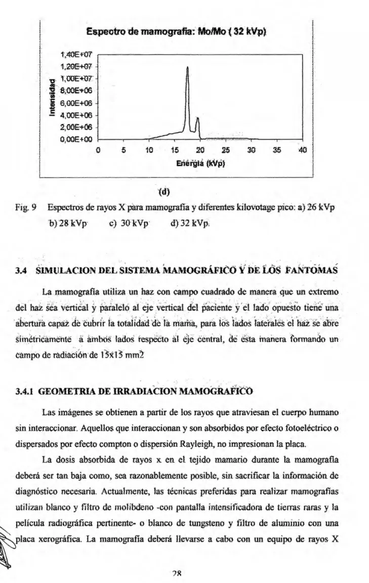 Fig. 9 Espectms de rayos X p}401ira mamogra}401a y diferentes kiiovbtage pico: a) 26 'kVp
