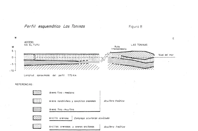 Figuro 8 