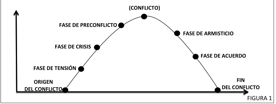 FIGURA 1 