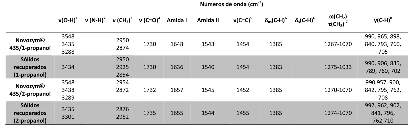 Tabla 1, continuación 