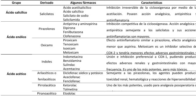 Tabla 1. Clasificación según estructura molecular básica de los AINEs (Malgor & Valsecia, 2000)