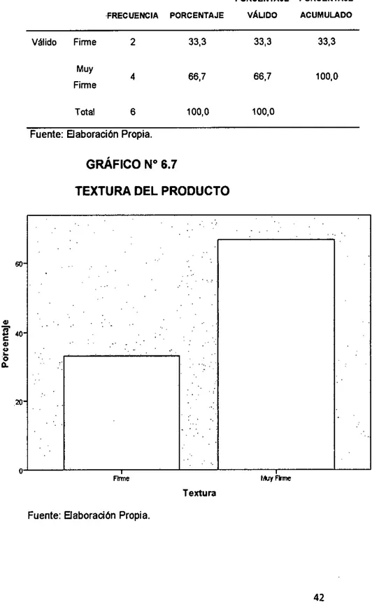 TABLA DE FRECUENCIA DE LA TEXTURA 