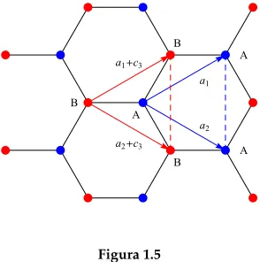 Figura 1.5