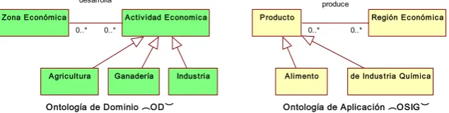 Tabla 1 – Análisis de la relación entre conceptos 