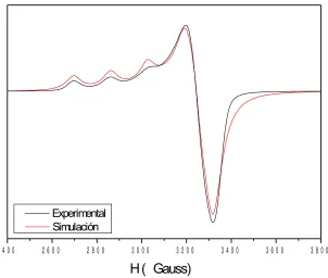 Figura 32.  Espectro de EPR en banda X a 293 K del polvo del complejo [Cu8Tlm16]·24H2O(línea sólida) y del espectro simulado (línea roja) con el programa WINEPR SimFonia.