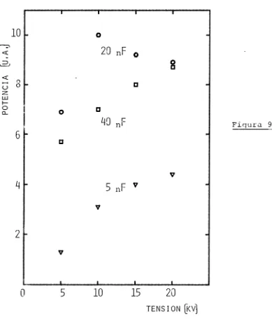 Figura 9