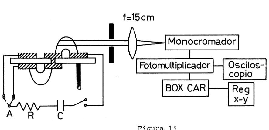 Figura 14