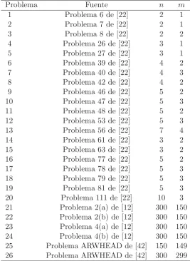 Tabla 2.1: Datos de los problemas