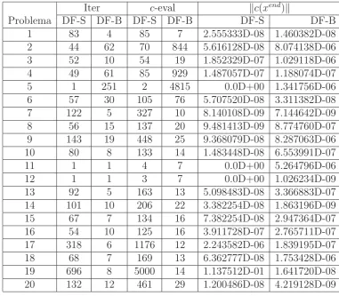 Tabla 2.2: Problemas de peque˜no tama˜no