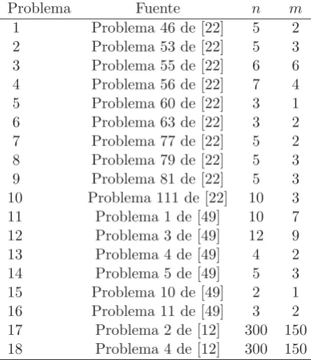 Tabla 3.1: Datos de los problemas