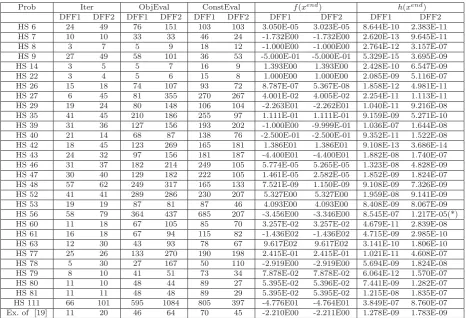 Tabla 4.3: Resultados de los problemas test