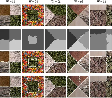 Fig. 4.  Segmentation results for four natural texture mosaic images, 1st3 row: Original image, 2nd row: Segmentation results, rd row: Texture boundaries corresponding to segmentation results, 4th row: Segmentation using JSEG method 