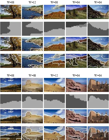 Fig. 5.  Segmentation results for eight natural scene images, 1stTexture boundaries corresponding to segmentation results, 4 row: Original image, 2nd row: Segmentation results, 3rd row: th row: Segmentation using JSEG method  