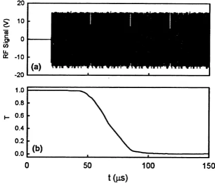 Fig. 3. Time response of the acousto optic process, (a) Electri-
