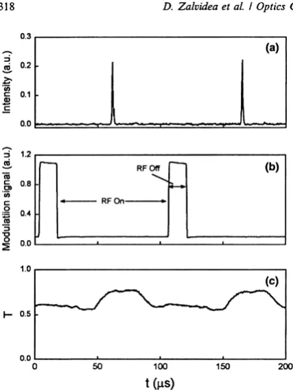Fig. 6(a) gives the output peak power of the Q  -