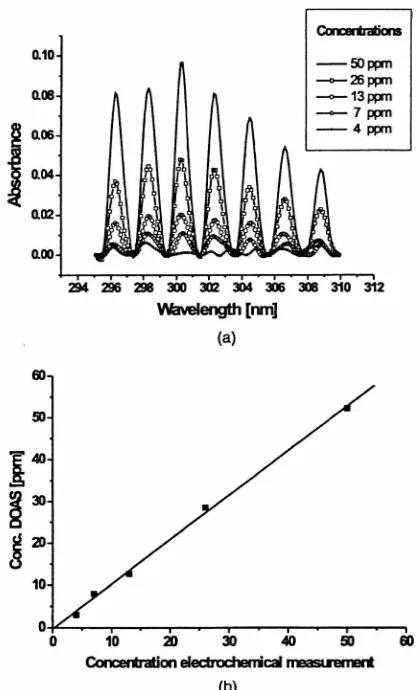 Figure 10(a) show s 