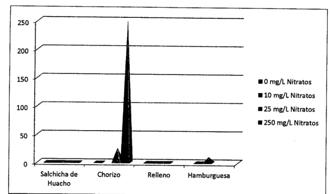 Gráfico N°4.3: 