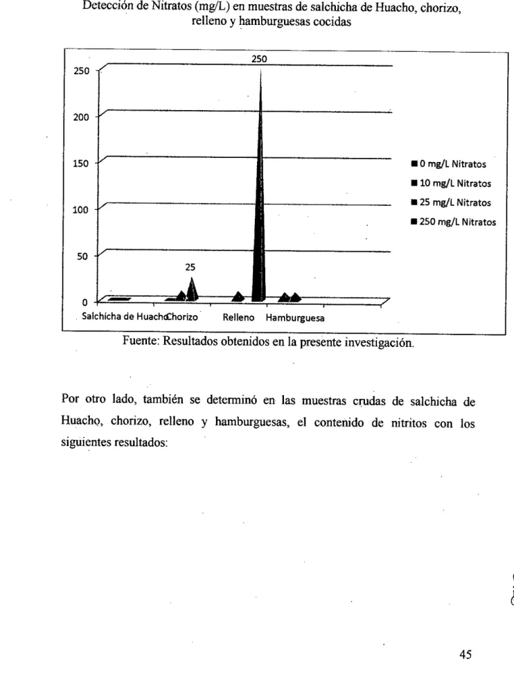 Gráfico N°4.4: 