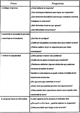 Cuadro 1. Preguntas típicas de mediación