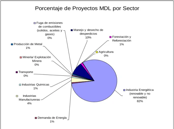 Gráfico 4 