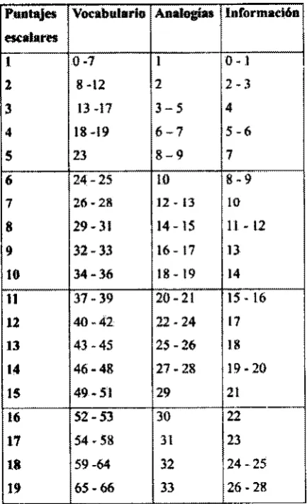 Tabla N" 5. Edad 18-19 años 