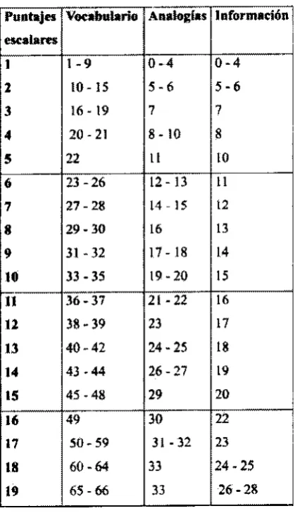 Tabla N" 6. Edad 20-24 años 