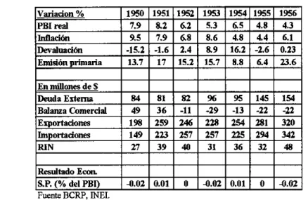 Cuadro 2.1: Indicadores Macroeconomicos 