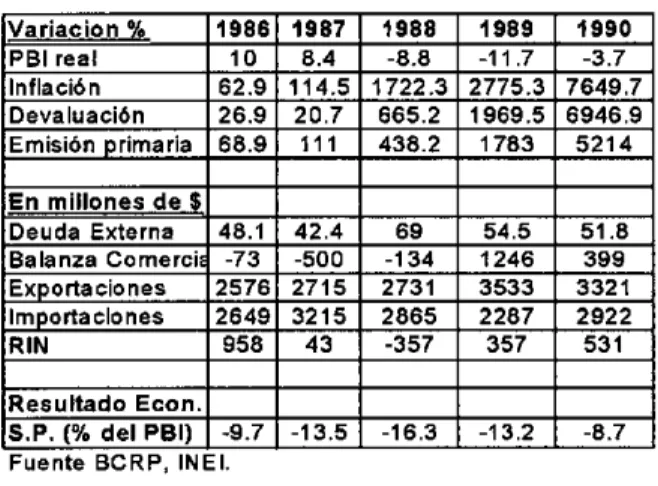 Cuadro 2.7:  Indicadores Macroeconomicos 