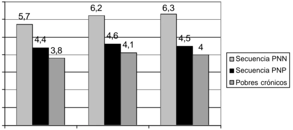 Gráfico 3