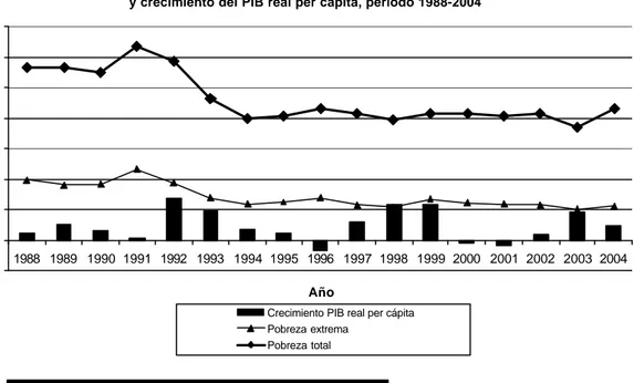 Gráfico 1