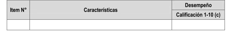 Tabla 5: Tabla modelo Importancia 