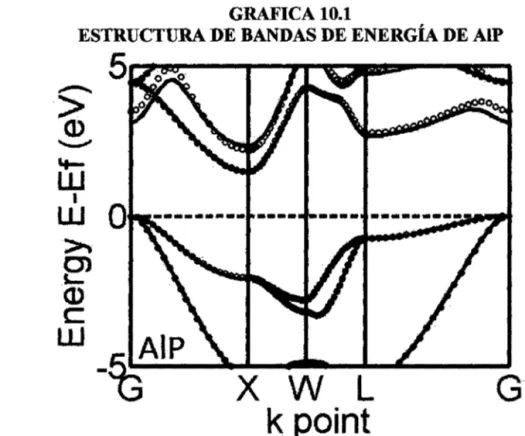 FIG.  1: (color online) The band structures for the III-V compound  semiconductors obtained with LDA