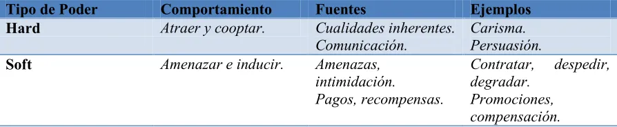 Cuadro 2: Realismo e Interdependencia Compleja  