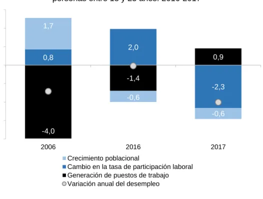 Gráfico 9 