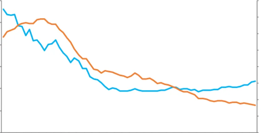 Gráfico 1 